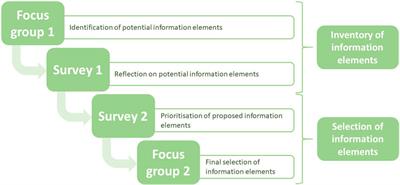 Elements to assess the quality of information of case reports in pregnancy pharmacovigilance data—a ConcePTION project